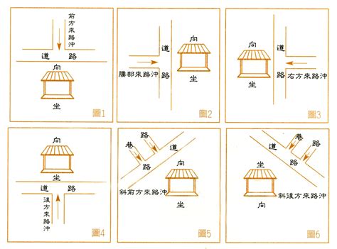 路沖定義|【路沖的定義】路沖煞！搞懂路沖的定義，避開血光之災！